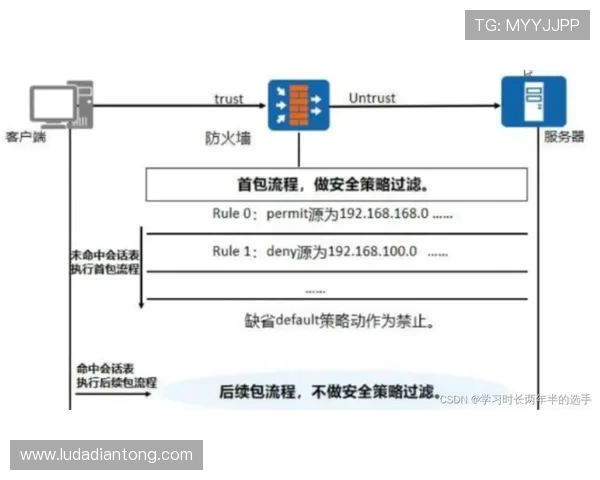 美高梅平台充值提现流程详解确保资金安全高效操作指南